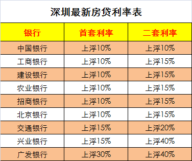 最新房貸利息揭秘，時(shí)代背景下的地位與深遠(yuǎn)影響