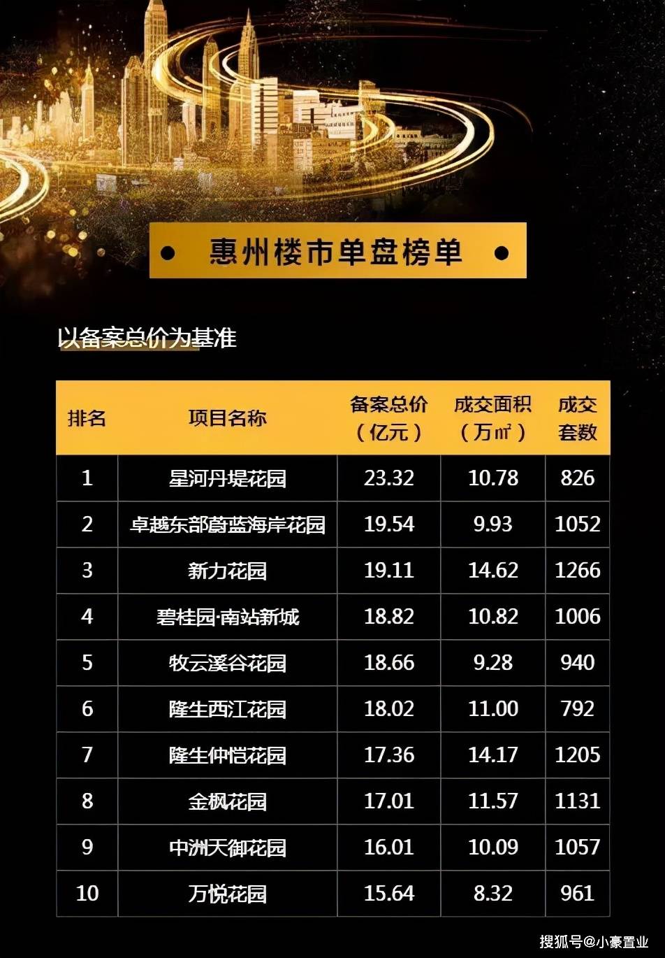 惠州最新樓盤概覽，城市變遷中的自信與成就感之源