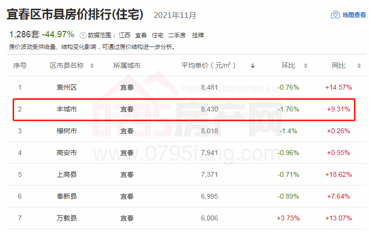 江西豐城最新房價(jià)揭秘，小巷深處的隱藏寶藏