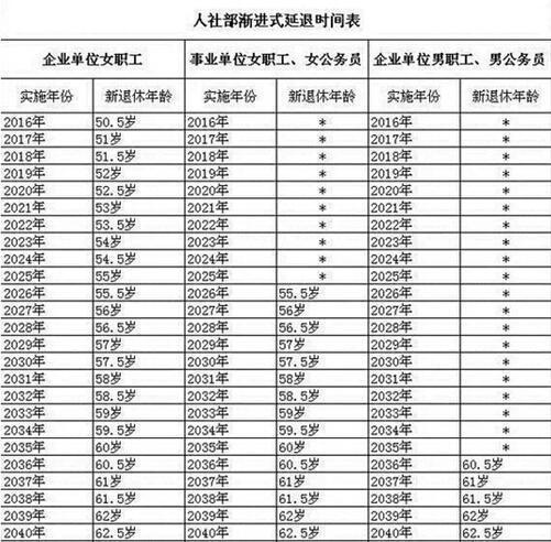 最新退休年齡政策揭秘，時代交匯與人生節(jié)點下的退休年齡解讀